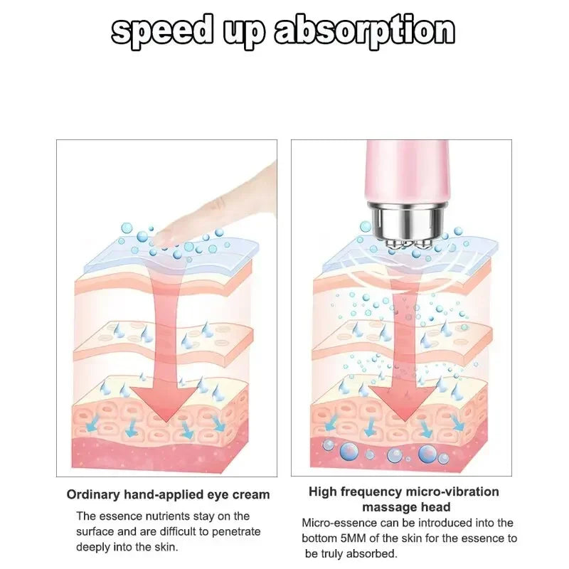 Electric Facial  Beauty Instrument Dark Circles Eye, Bags Puffiness, Eye Massage